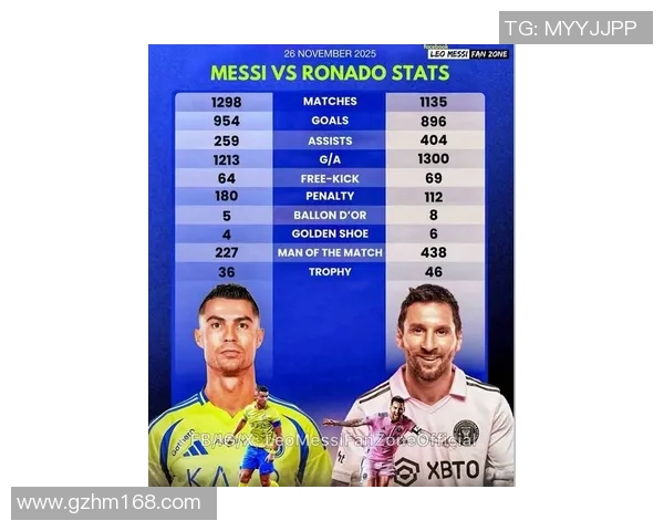 C罗与梅西数据对比分析谁才是足球历史最佳球员