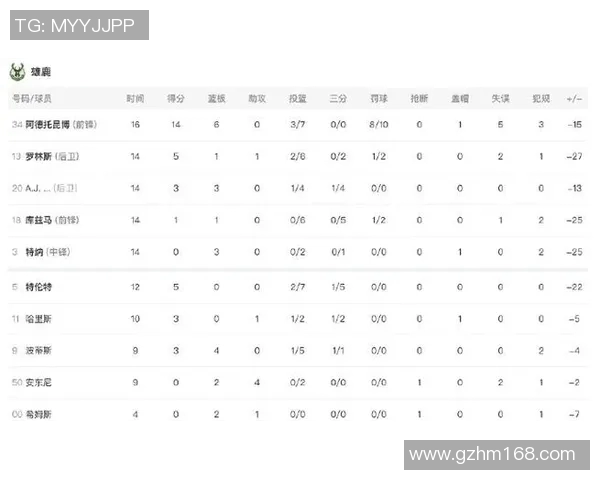 湖人对决雄鹿精彩赛事回顾与球员表现分析