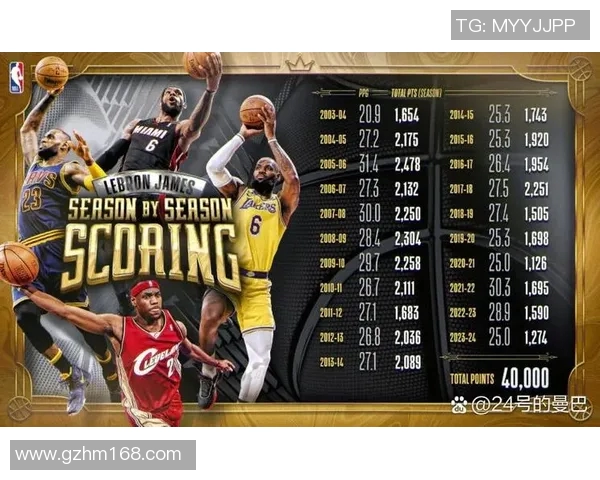 詹姆斯历史性成就达成成为首位四万分一万板一万助的传奇球员