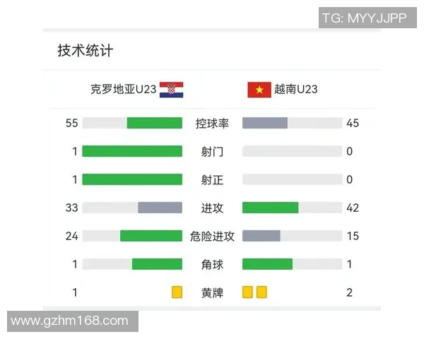 越南与阿联酋比赛胜负几率分析及预测结果探讨