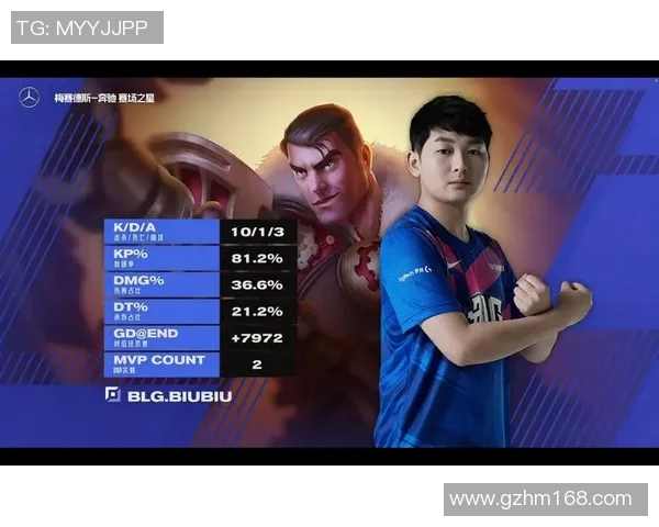 DOTA2专题分析:深入探讨BLG战队近期状态与表现变化